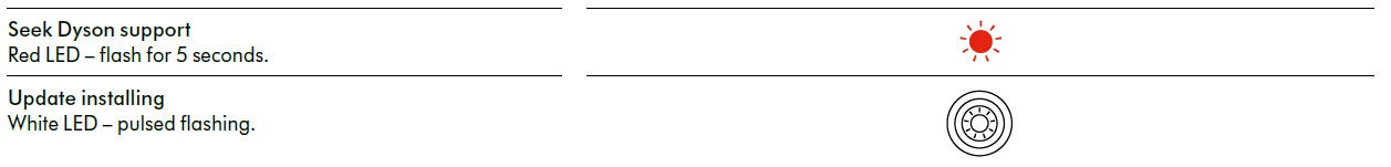 Dyson Zone Noise-Cancelling Headphones User Manual Dyson Zone Noise-Cancelling Headphones 38