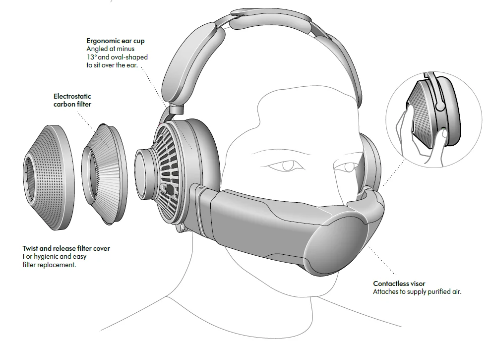 Dyson Zone Noise-Cancelling Headphones User Manual Dyson Zone Noise-Cancelling Headphones 6
