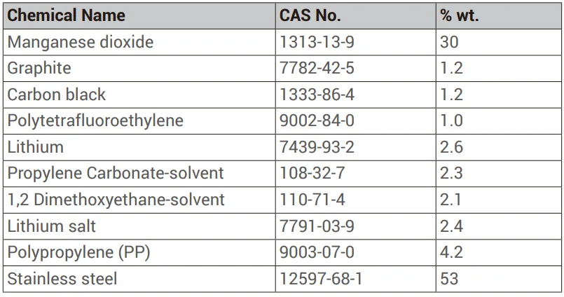 EZVIZ T3C Smart Button 10