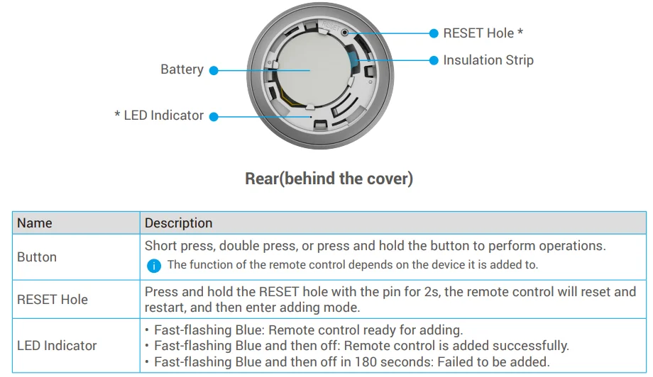 EZVIZ T3C Smart Button 3