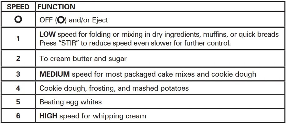 Hamilton Beach 62628 6-Speed Hand Mixer 4