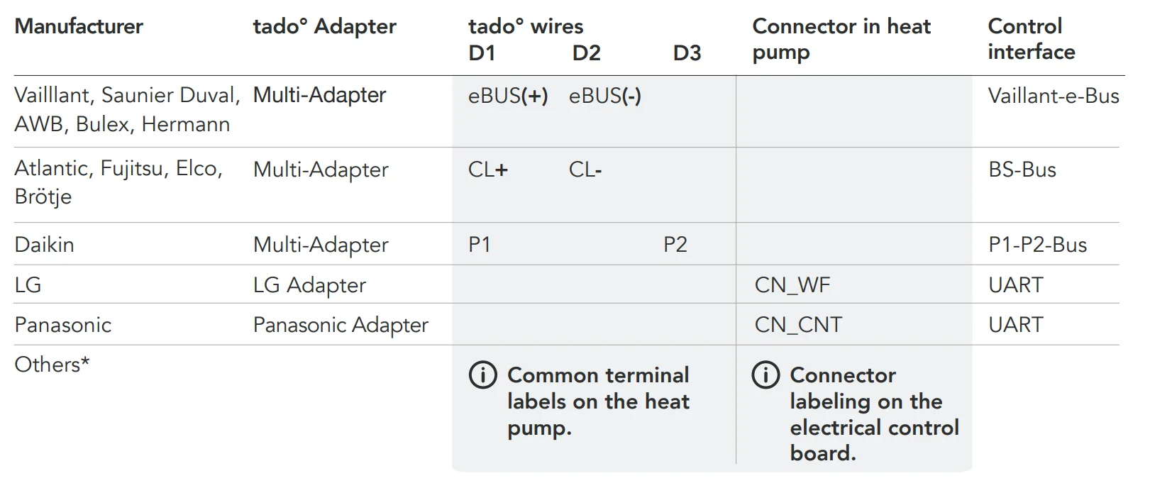 Heat Pump Optimizer X Manual Heat Pump Optimizer X 3