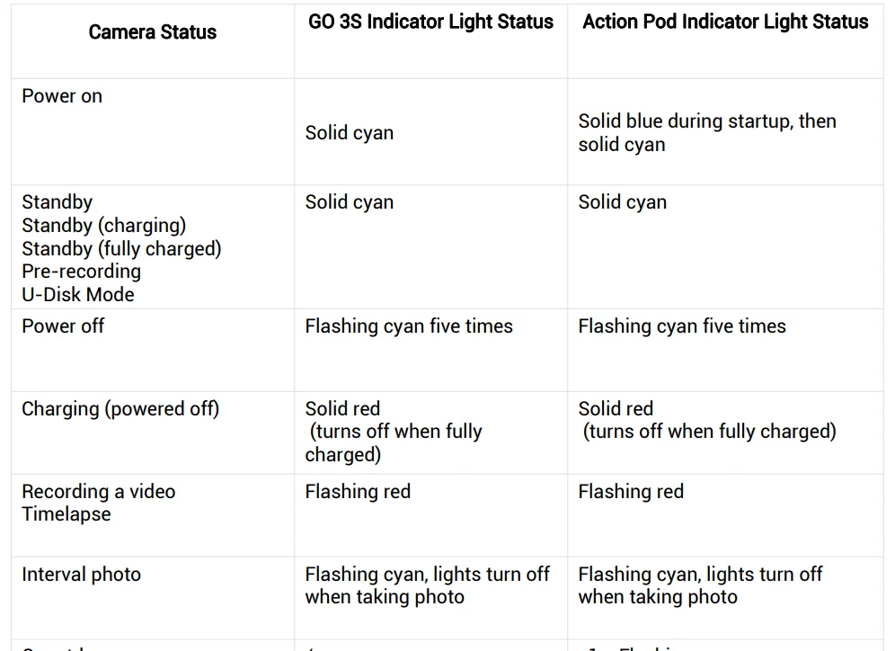 Insta360 GO 3S Camera 36
