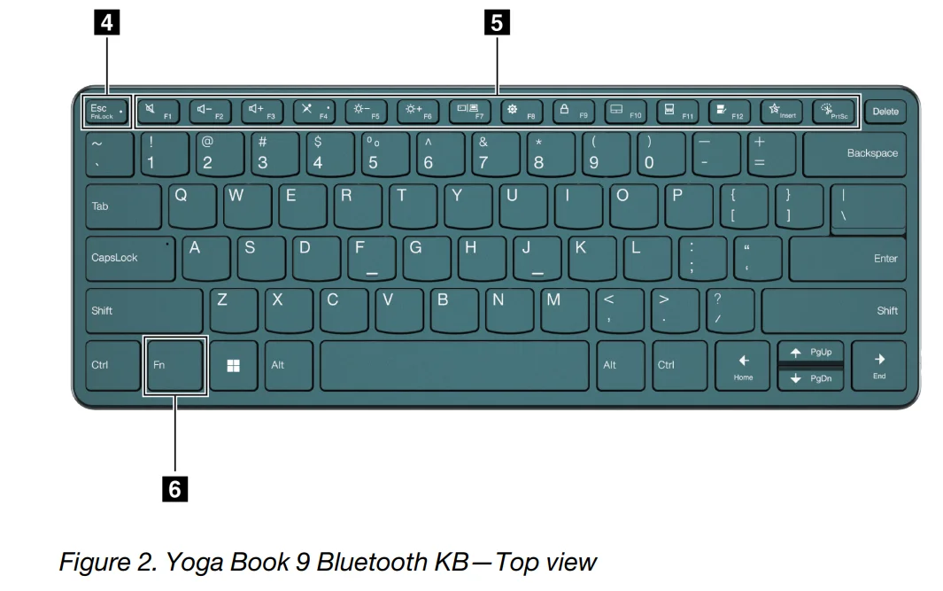 Lenovo Yoga Book 9i 15