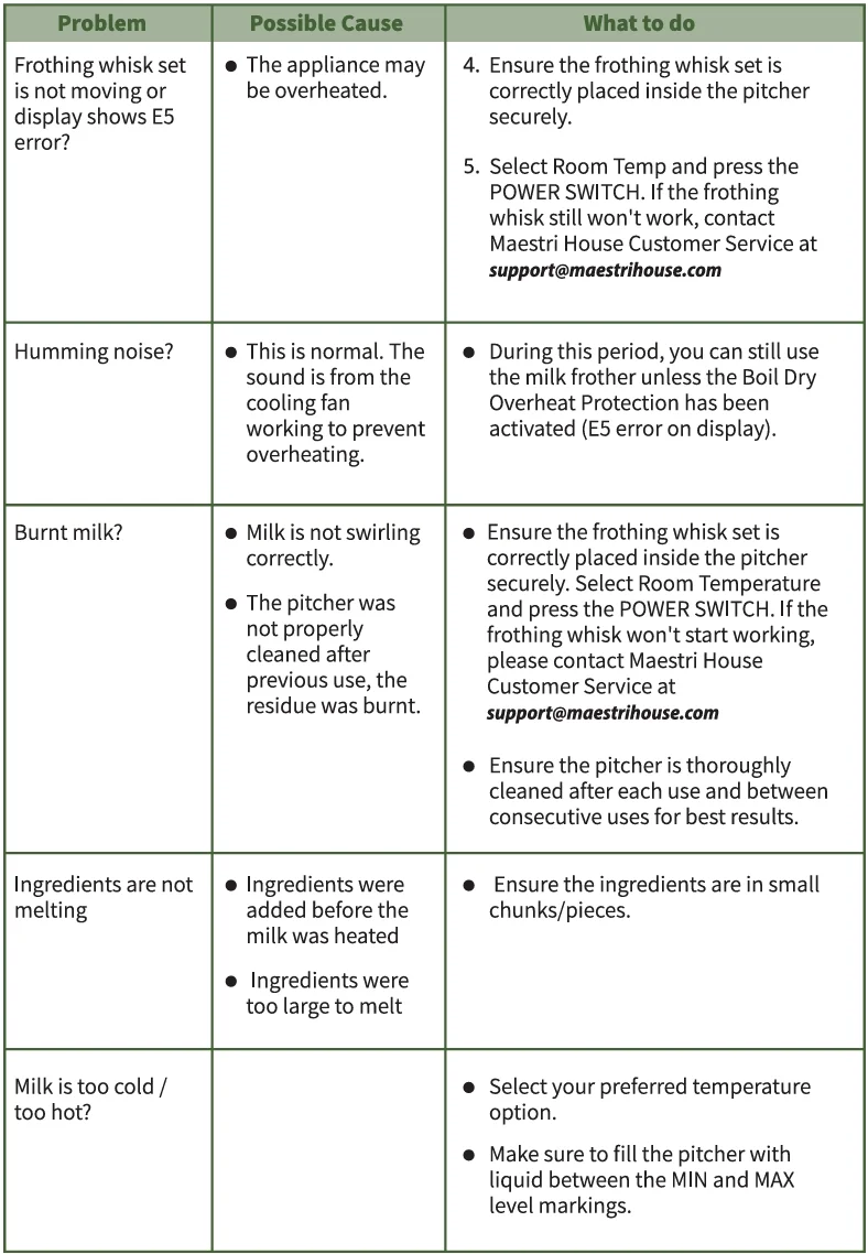 Maestri House MMF-9304 Milk Frother 14