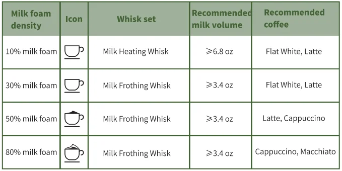 Maestri House MMF-9304 Milk Frother 7