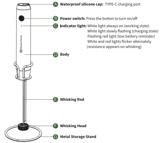 Maestri House MMF-BX07 Handheld Milk Frother 1