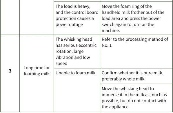 Maestri House MMF-BX07 Handheld Milk Frother 9