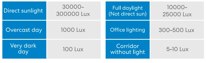 Meross MS100FH Smart Temperature and Humidity Sensor 4