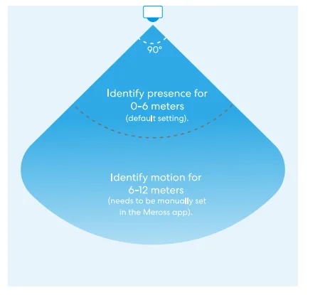Meross MS600 Smart Presence Sensor 10