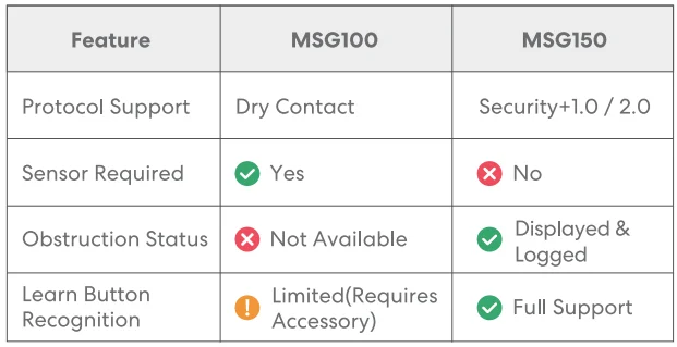 Meross MSG150 Smart Wi-Fi Garage Door Opener 15