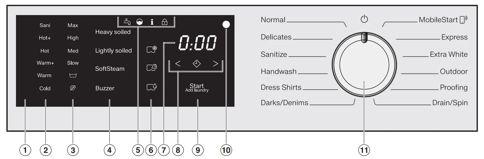 Miele Freestanding Washing Machine 1