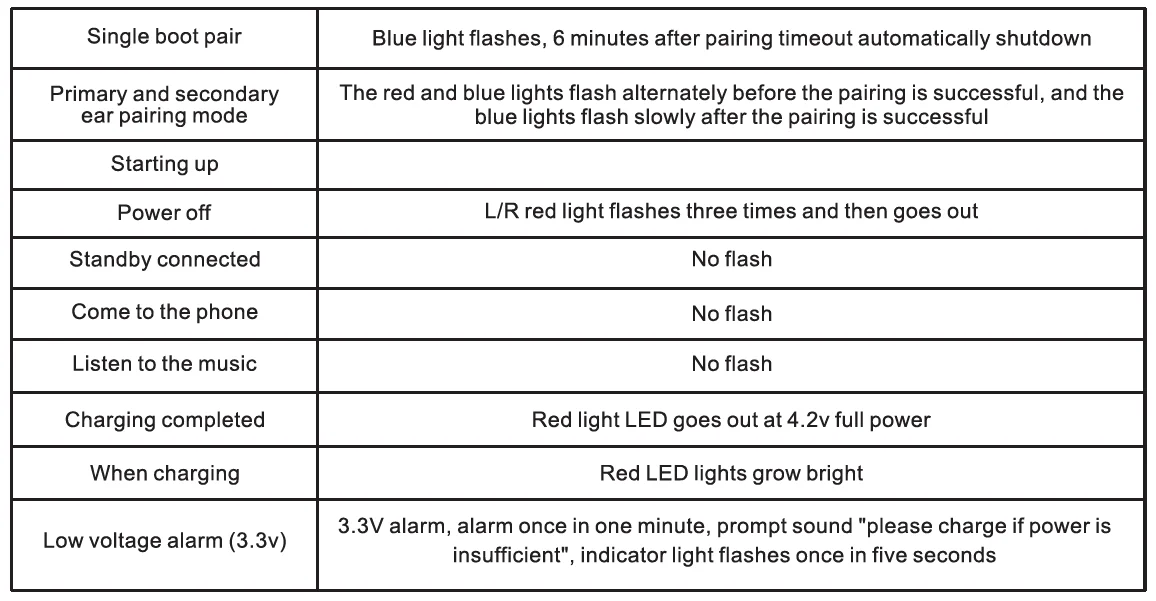 Motast Q22 Bluetooth Earbuds User Manual Motast Q22 Bluetooth Earbubs 8