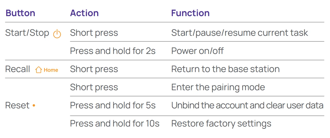 Narwal Freo X Ultra Robot Vacuum User Manual Narwal Freo X Ultra Robot Vacuum 10