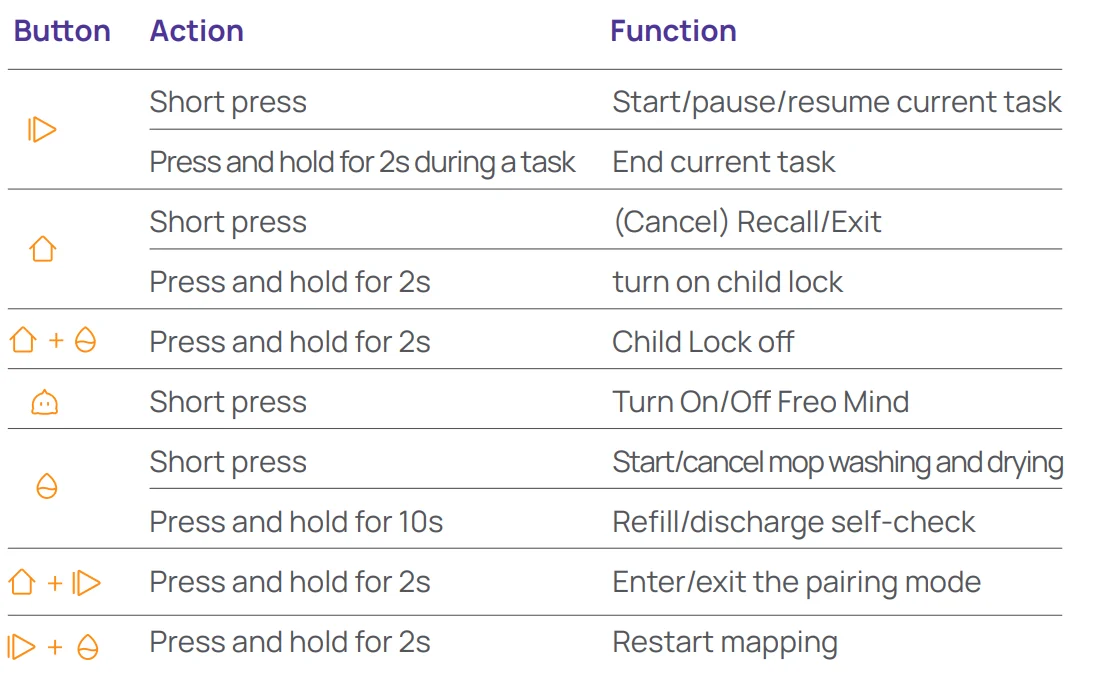 Narwal Freo X Ultra Robot Vacuum User Manual Narwal Freo X Ultra Robot Vacuum 11