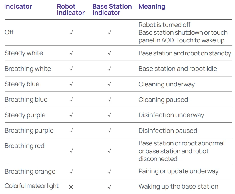 Narwal Freo X Ultra Robot Vacuum User Manual Narwal Freo X Ultra Robot Vacuum 12
