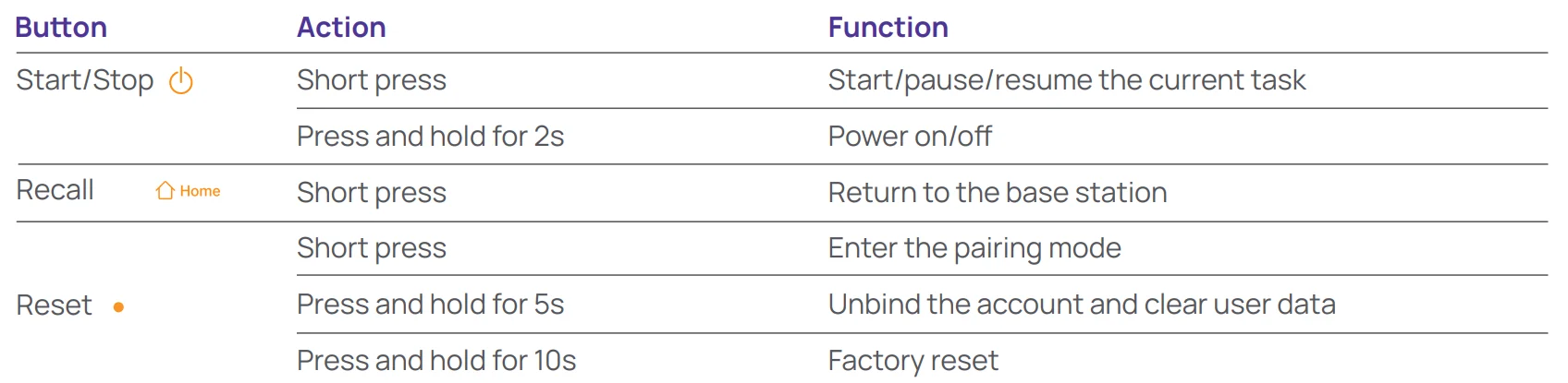 Narwal Freo Z Ultra Robot Vacuum User Manual Narwal Freo Z Ultra Robot Vacuum 10
