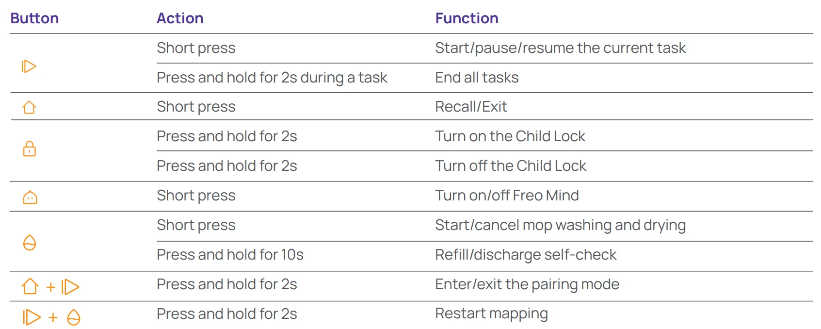 Narwal Freo Z Ultra Robot Vacuum User Manual Narwal Freo Z Ultra Robot Vacuum 11