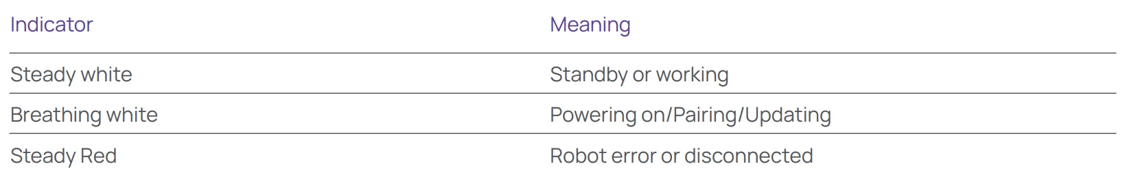 Narwal Freo Z10 Vacuum Cleaner 10