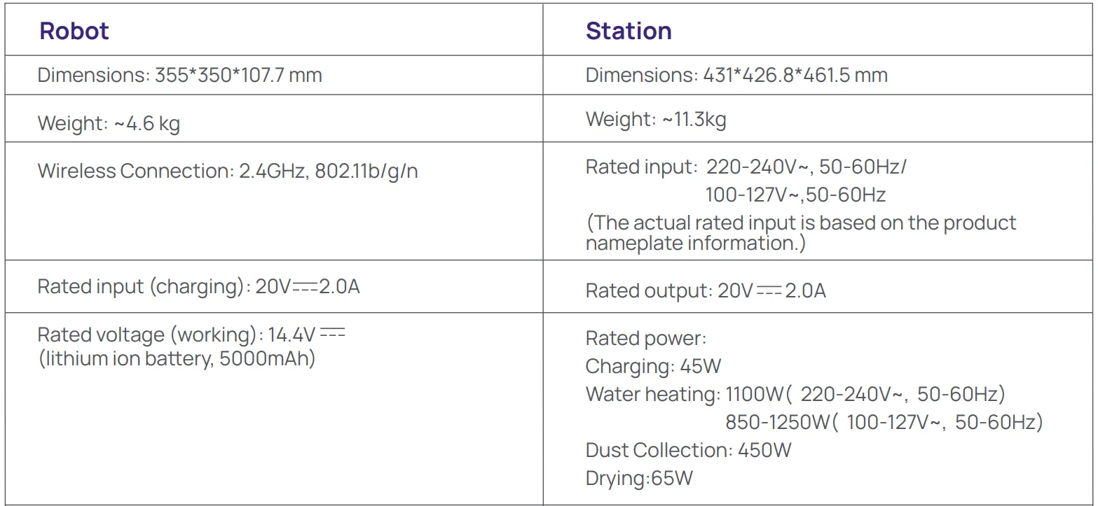 Narwal Freo Z10 Vacuum Cleaner 25