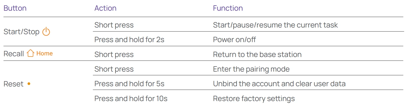 Narwal Freo Z10 Vacuum Cleaner 8
