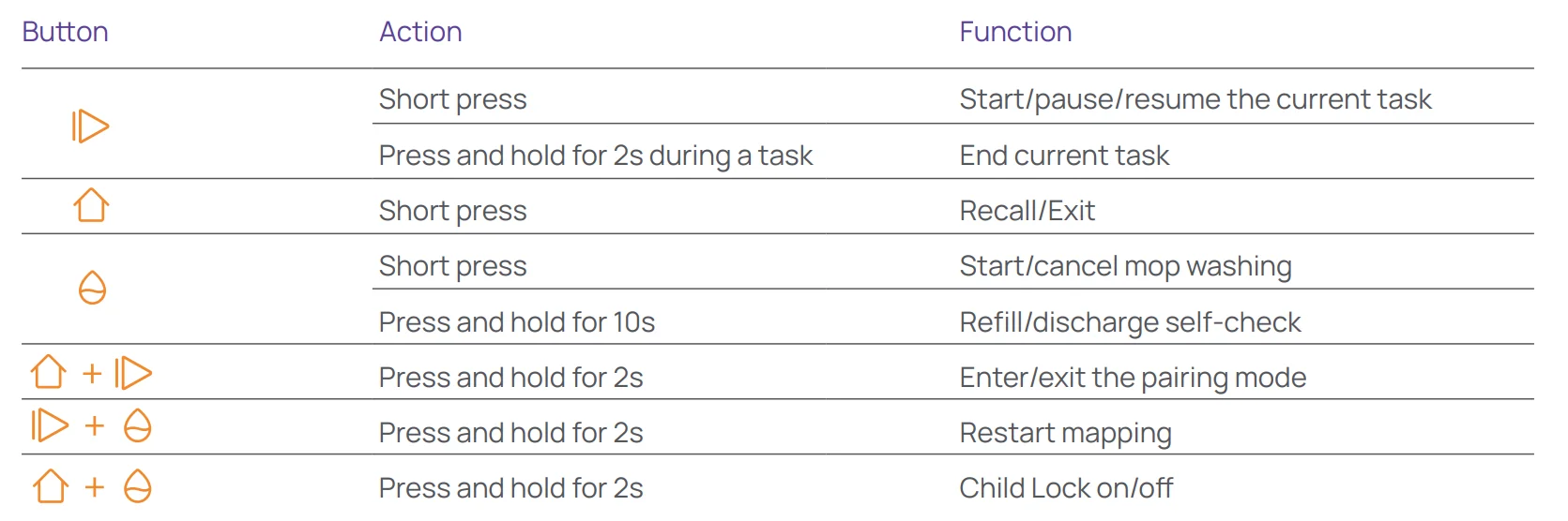 Narwal Freo Z10 Vacuum Cleaner 9