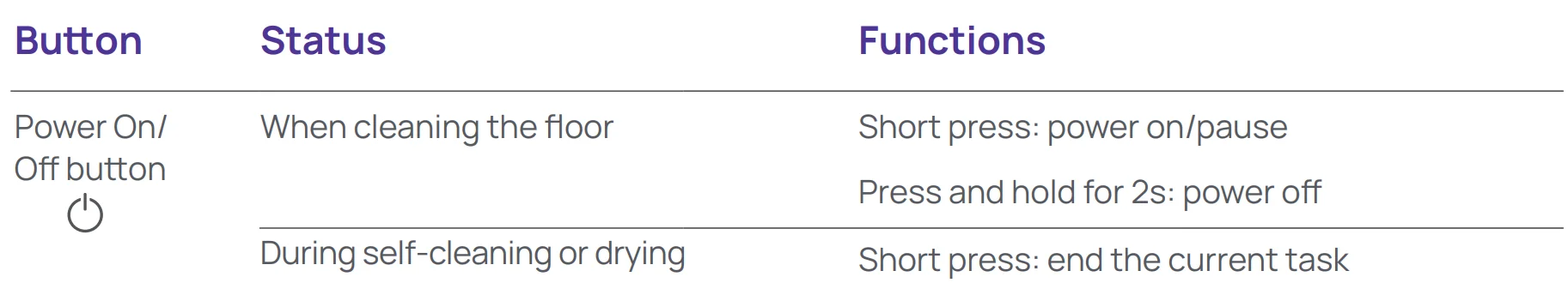 Narwal S10 Pro Wet Dry Vacuum User Manual Narwal S10 Pro Wet Dry Vacuum 11