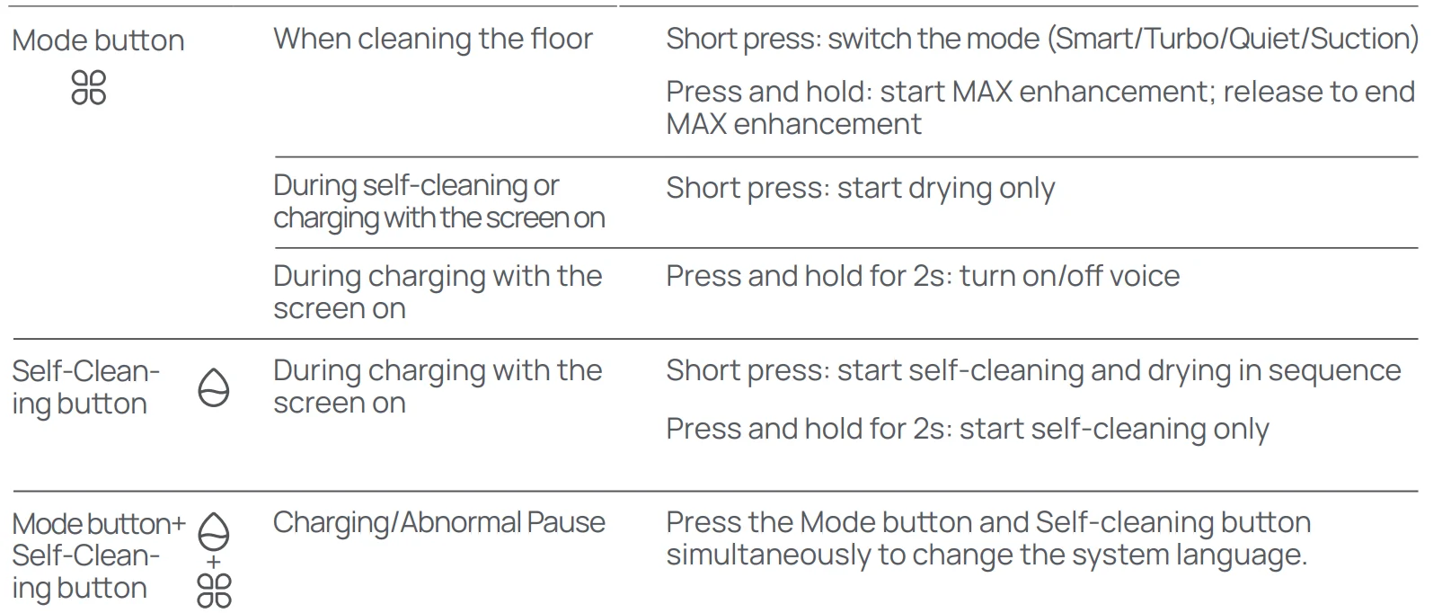 Narwal S10 Pro Wet Dry Vacuum User Manual Narwal S10 Pro Wet Dry Vacuum 12