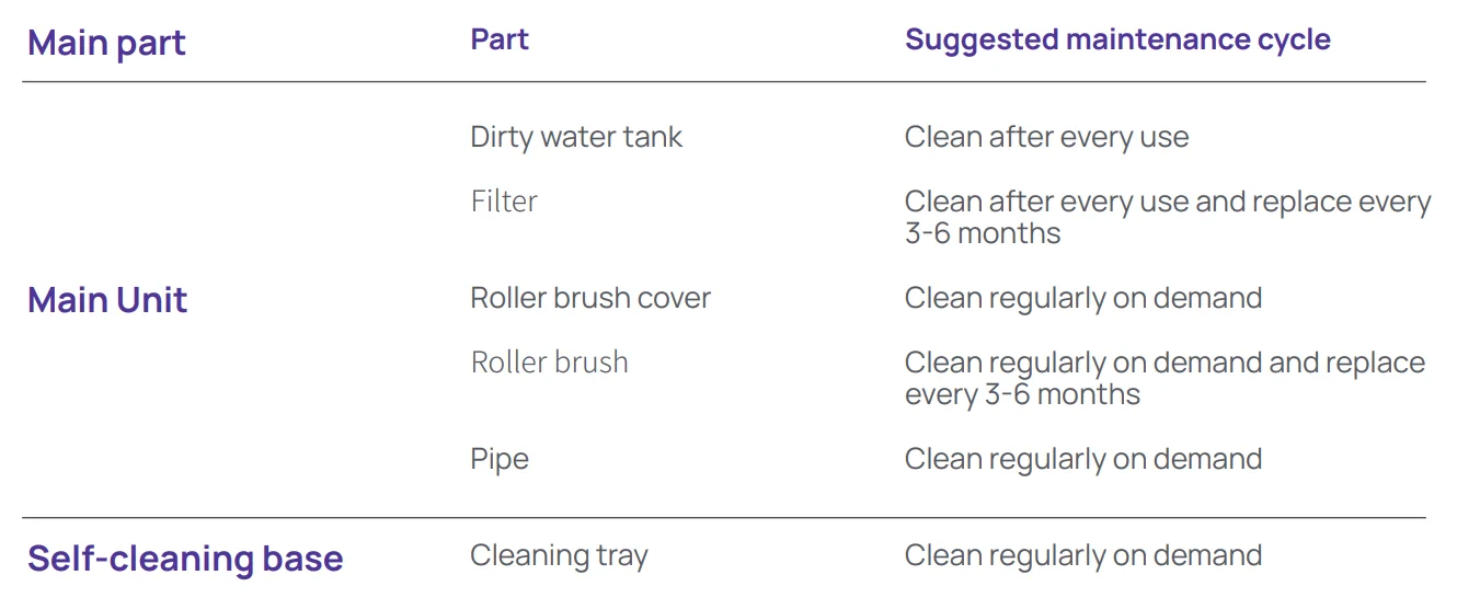 Narwal S10 Pro Wet Dry Vacuum User Manual Narwal S10 Pro Wet Dry Vacuum 23