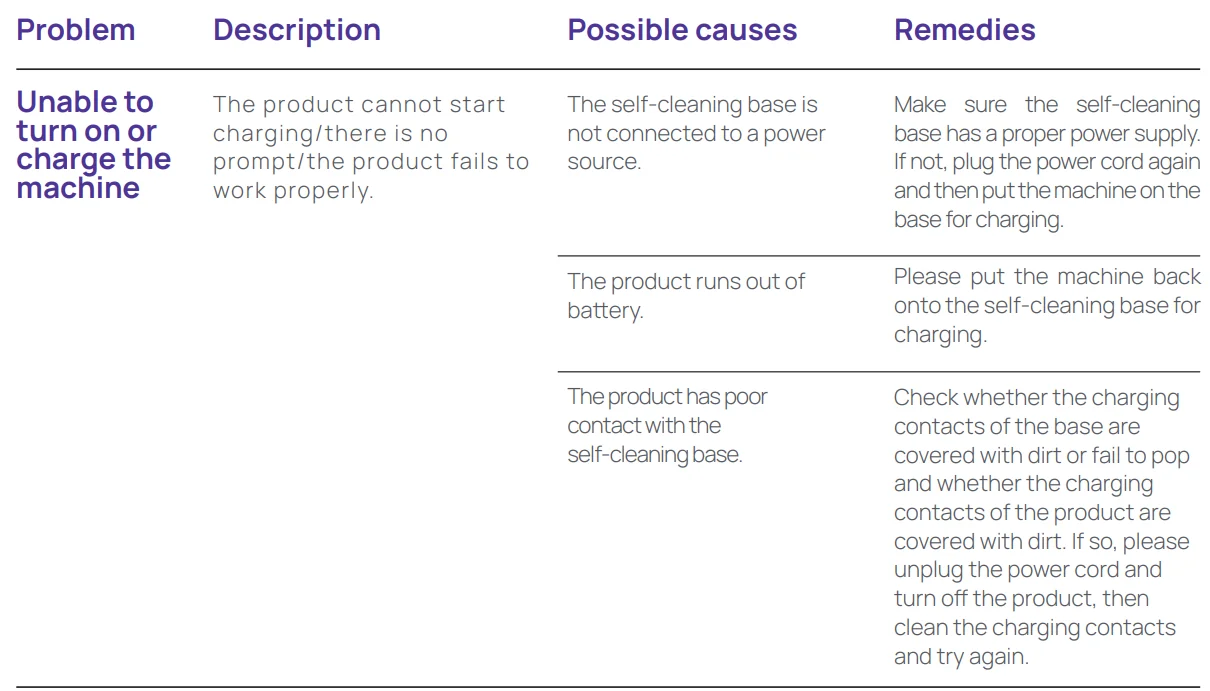 Narwal S10 Pro Wet Dry Vacuum 39