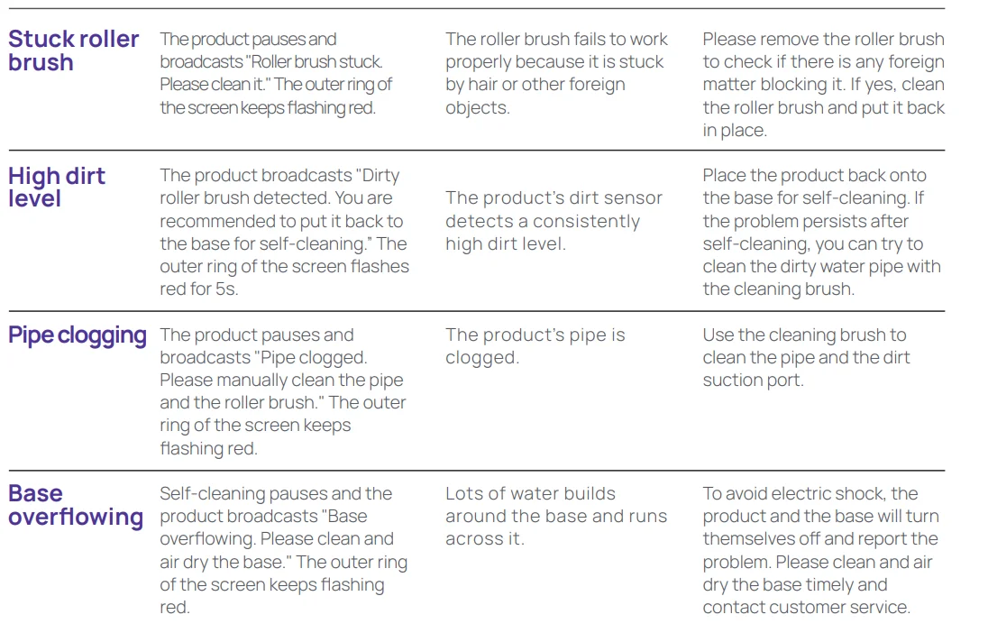 Narwal S10 Pro Wet Dry Vacuum User Manual Narwal S10 Pro Wet Dry Vacuum 41