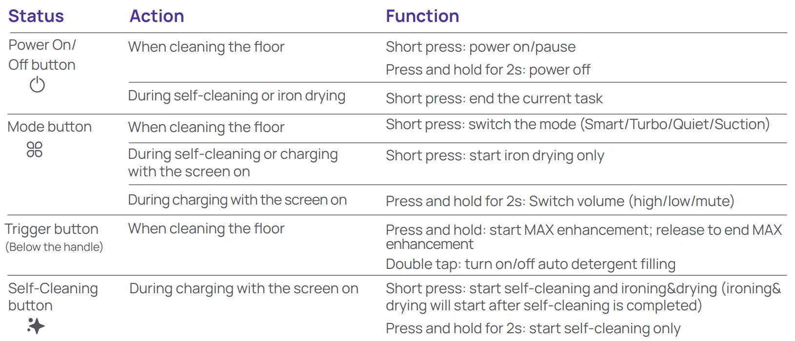 Narwal S20 Pro Wet Dry Vacuum 15