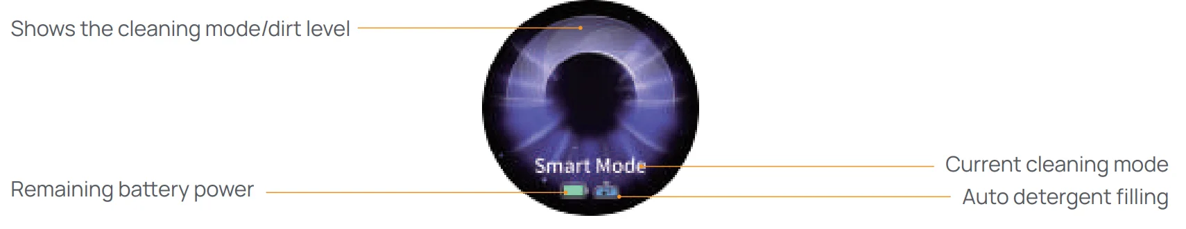 Narwal S20 Pro Wet Dry Vacuum 16