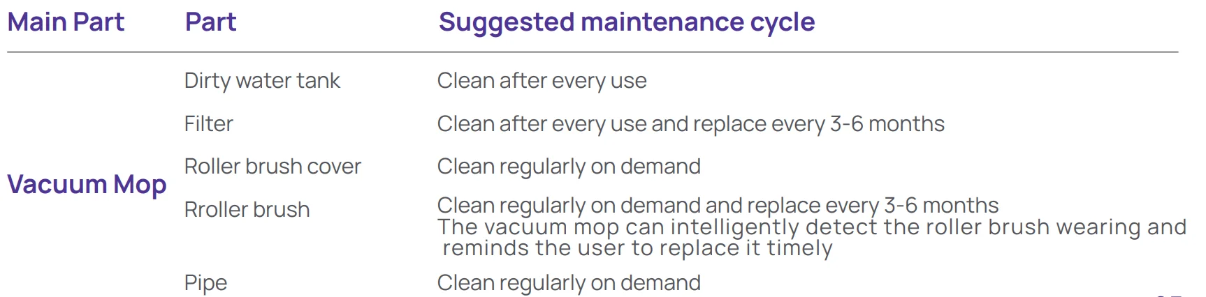 Narwal S20 Pro Wet Dry Vacuum 28