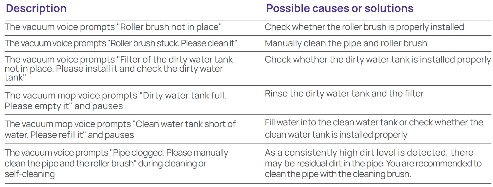 Narwal S20 Pro Wet Dry Vacuum 40