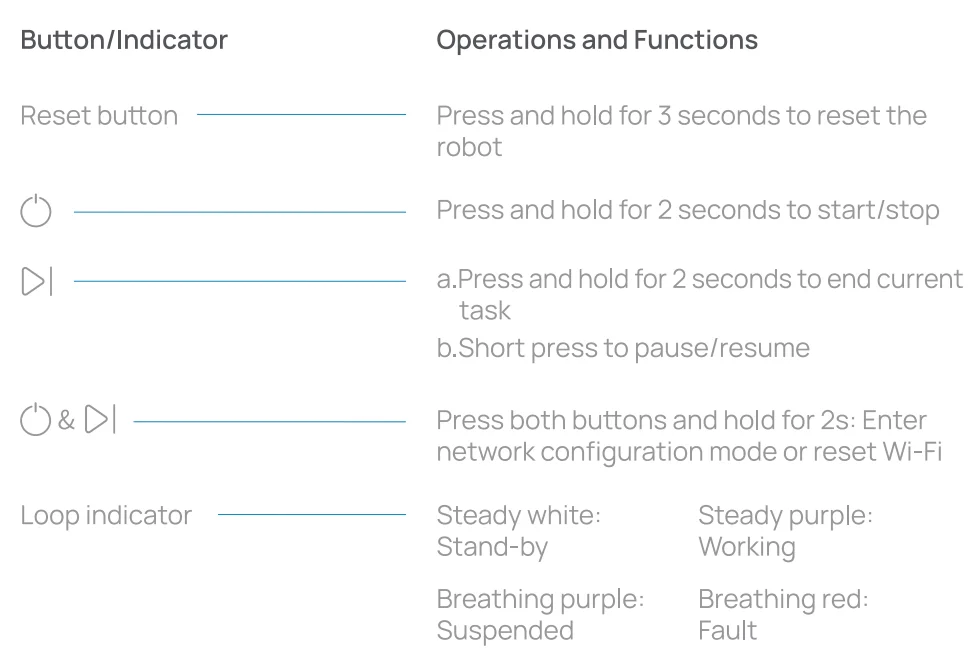 Narwal T10 Robot Mop & Vacuum User Manual Narwal T10 Robot Mop & Vacuum 15
