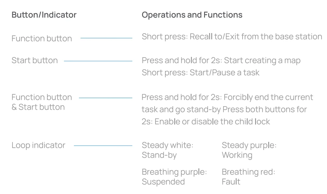 Narwal T10 Robot Mop & Vacuum User Manual Narwal T10 Robot Mop & Vacuum 17