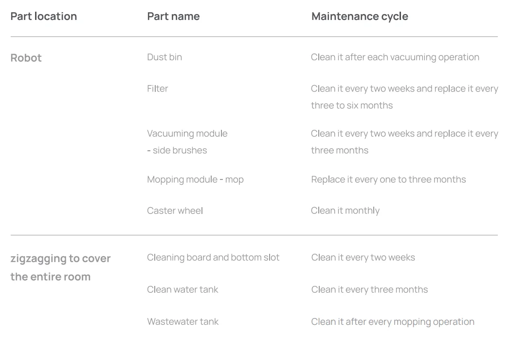 Narwal T10 Robot Mop & Vacuum User Manual Narwal T10 Robot Mop & Vacuum 70