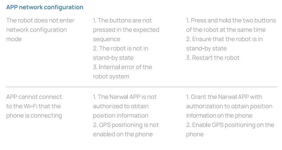 Narwal T10 Robot Mop & Vacuum 72