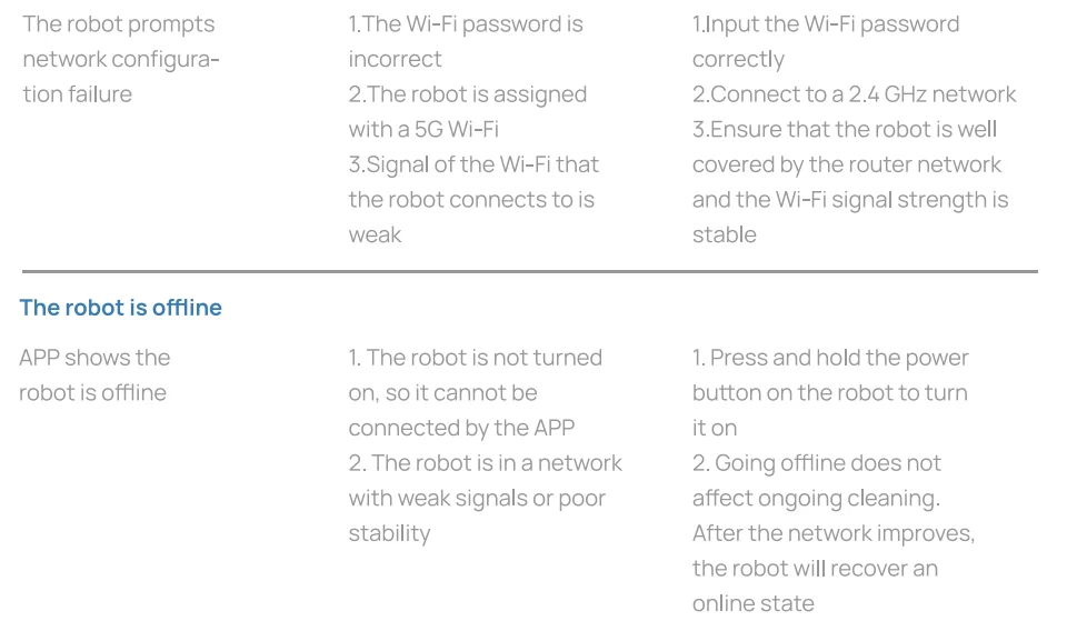 Narwal T10 Robot Mop & Vacuum User Manual Narwal T10 Robot Mop & Vacuum 74