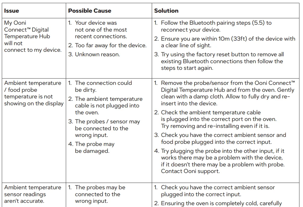 Ooni Connect Digital Temperature Hub 10