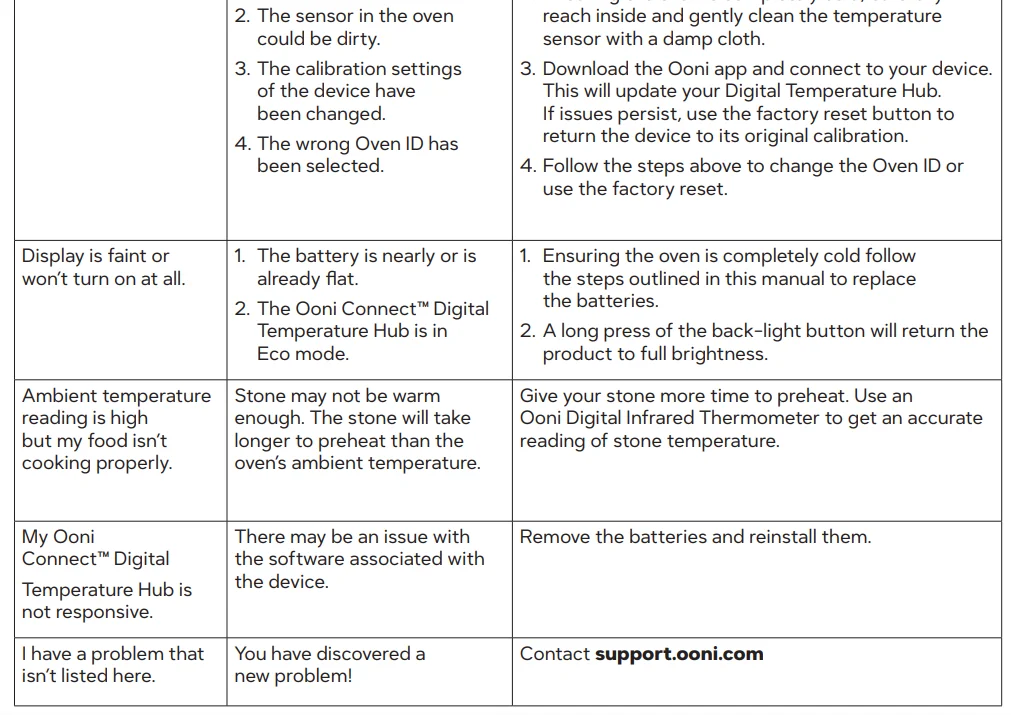 Ooni Connect Digital Temperature Hub 11