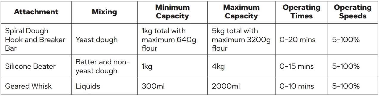 Ooni Halo Pro Spiral Mixer 15