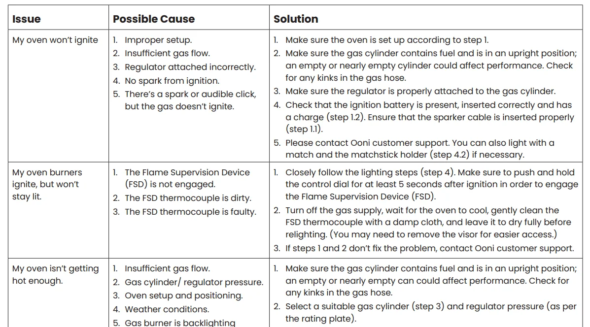 Ooni Koda 2 Max 28mBar Gas Pizza Oven 20