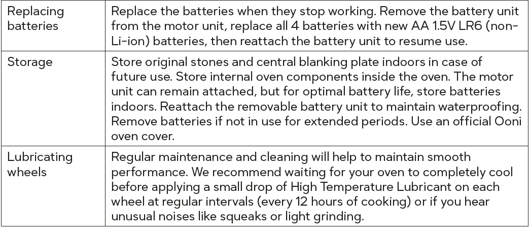 Ooni Rotating Stone 23