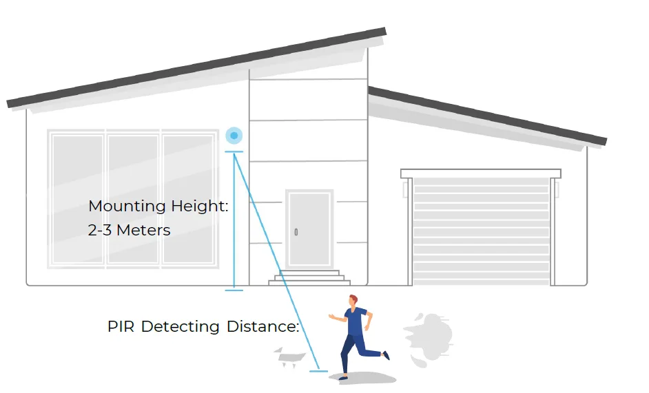 Reolink Battery Camera 37