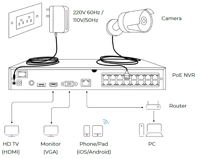 Reolink PoE Camera 15
