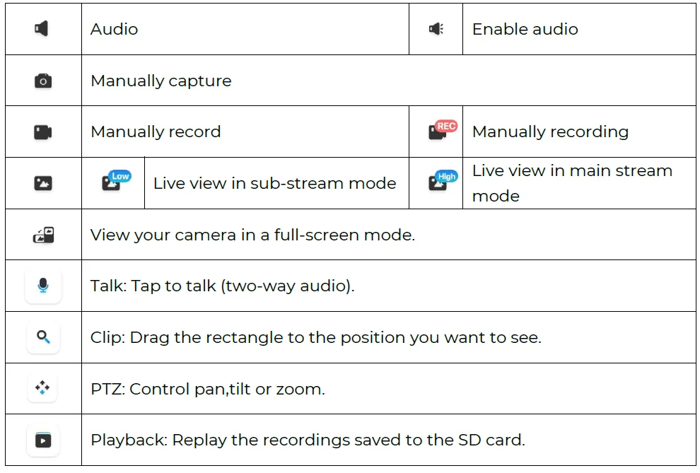 Reolink PoE Camera 30