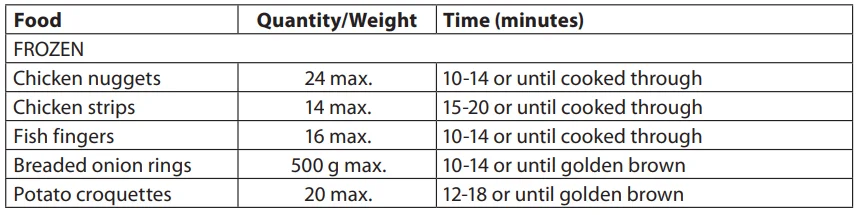 Russell Hobbs 26680-56 Express Air Fry Mini Oven Manual Russell Hobbs 26680-56 Express Air Fry Mini Oven 3