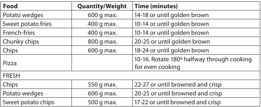 Russell Hobbs 26680-56 Express Air Fry Mini Oven Manual Russell Hobbs 26680-56 Express Air Fry Mini Oven 4